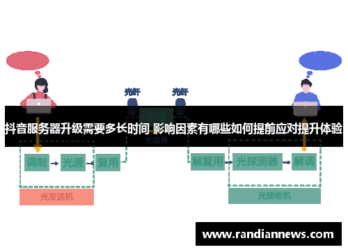 抖音服务器升级需要多长时间 影响因素有哪些如何提前应对提升体验